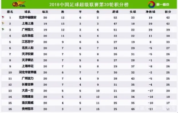 中超联赛作为中国足球的顶级赛事
